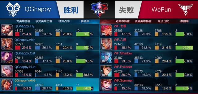 按位置与筹